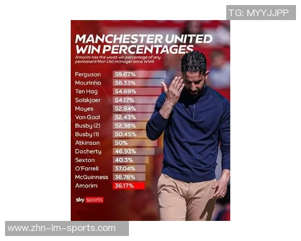 欧文呼吁曼联学习阿森纳信任过程尽管阿莫林战绩不佳 欧文呼吁曼联学习阿森纳信任过程尽管阿莫林战绩不佳