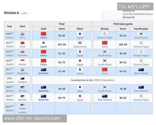 新赛季NBA迎来历史最多澳大利亚籍球员参赛人数达16人