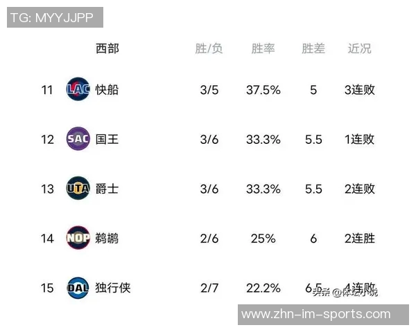 新赛季NBA夺冠赔率出炉雷霆掘金领跑火箭勇士争夺前八席次