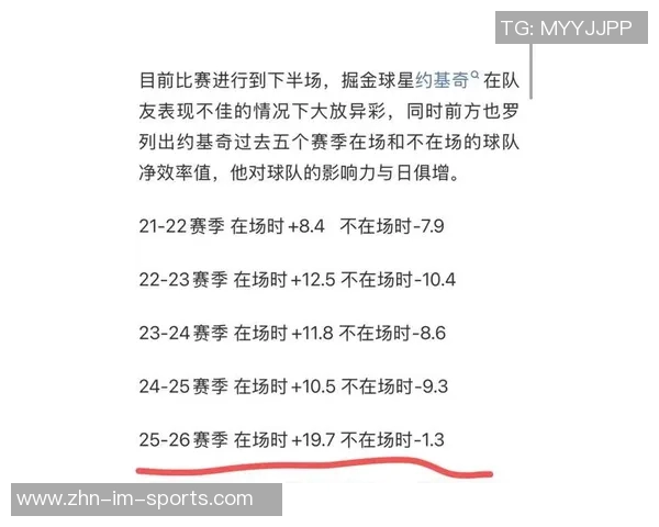 约基奇五季进化之路球队净效率值显著提升至197 约基奇五季进化之路球队净效率值显著提升至197